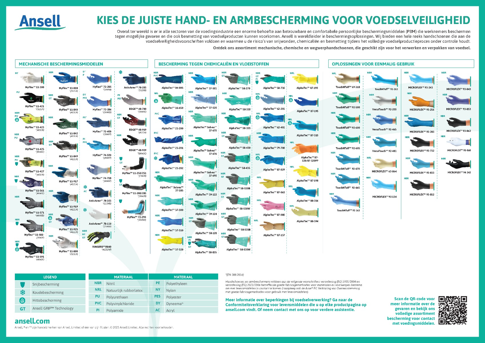 Ansell voedselveilige handschoenen voor de voedingsindustrie